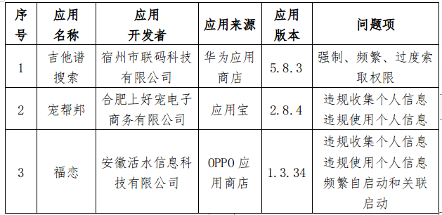 高德娱乐安徽下架3款进犯用户权柄App：吉他谱搜求、宠助邦、