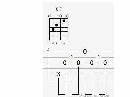 高德娱乐吉他谱奈何看图解符号新手周详教程篇(图6)