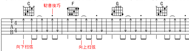 高德娱乐吉他谱如何看？教你看懂吉他谱(图2)