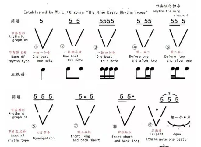 高德娱乐2023年吉他谱浅易初学根基学问(图4)