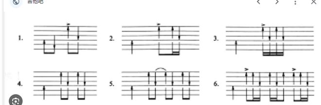 高德娱乐2023吉他根基教程：吉他谱扫弦怎样看图解符号